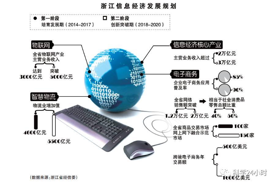 24小时认识信息经济的特征 数字时代的引擎与未来趋势